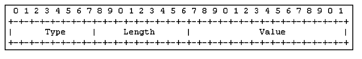 AP (access point) power adjustment method, AC (access controller) and AP