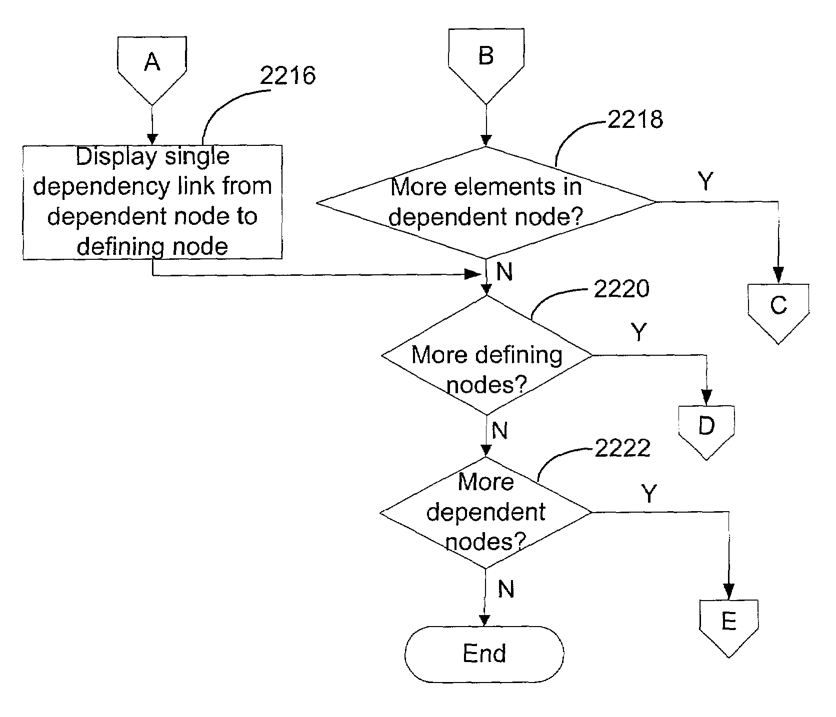 Methods and systems for identifying dependencies between object-oriented elements