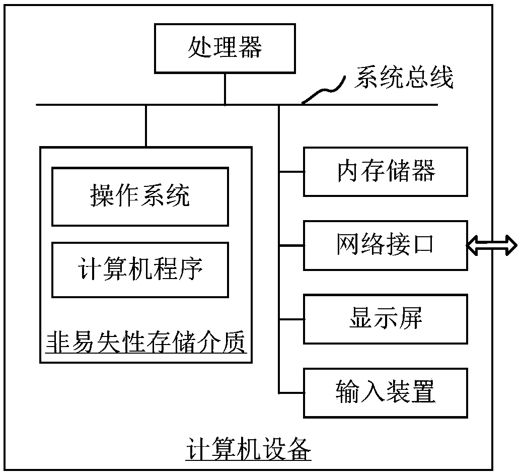 Machine reading comprehension method, apparatus, computer device and storage medium