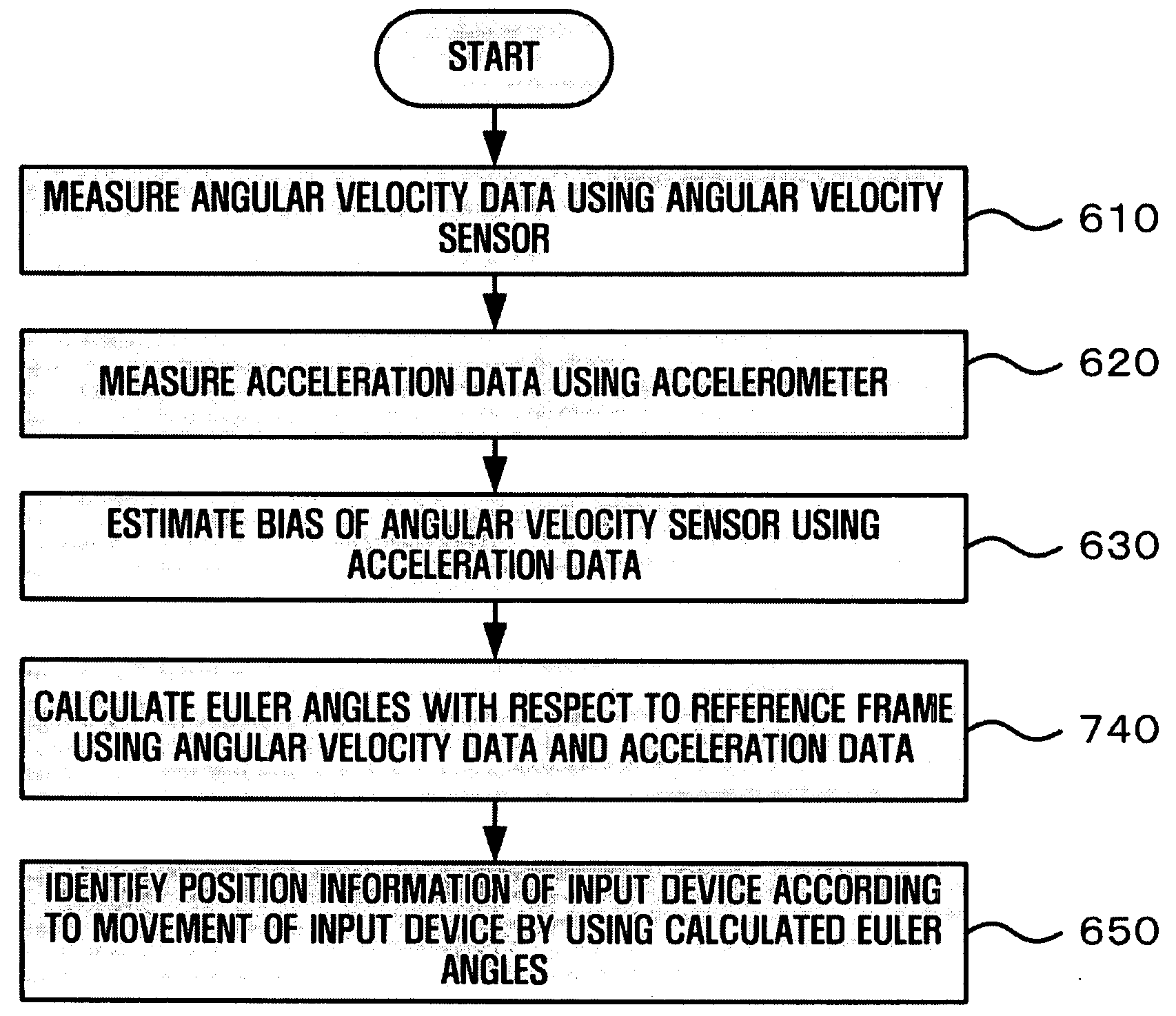 Space recognition method and apparatus of input device