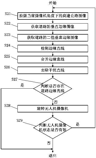 Unmanned aerial vehicle-based illegal emergency lane occupancy detection method