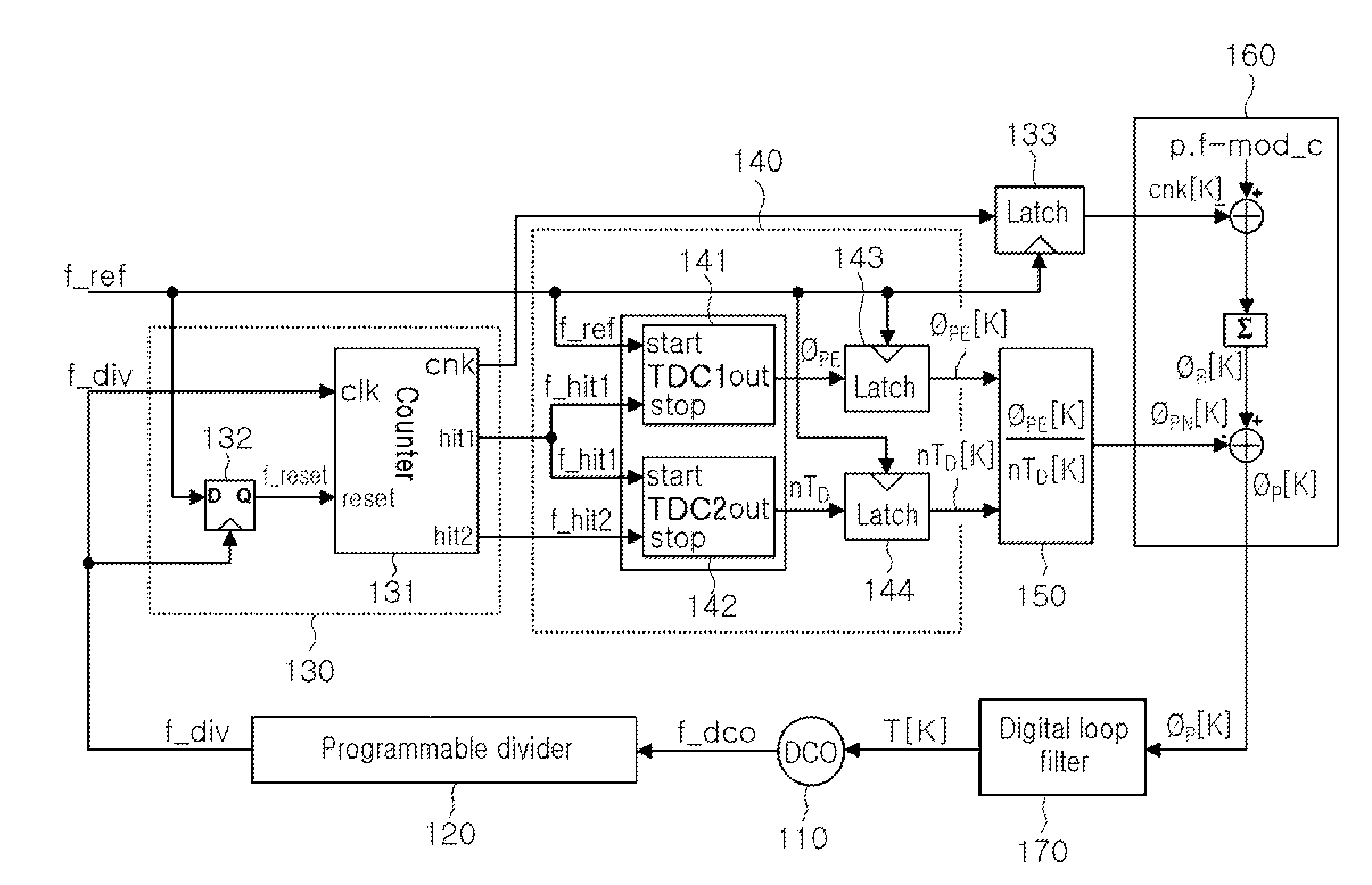 Frequency synthesizer