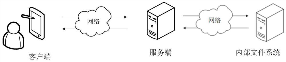 Face-to-face signature verification method and device based on ...