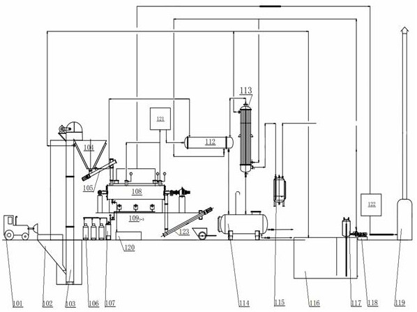 Continuous pyrolysis device