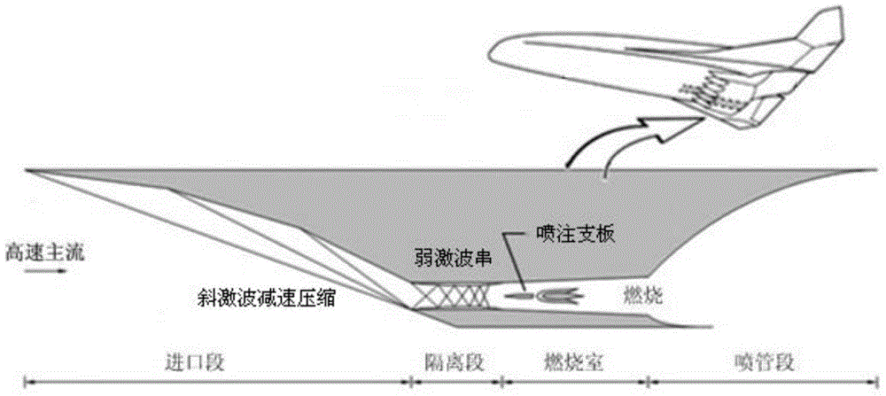 Thermal protection method for scramjet engine fuel injection supporting plate by utilization of transpiration cooling