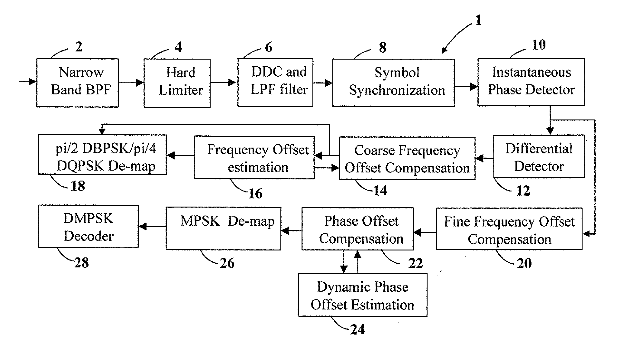 Apparatus and methods for demodulating a signal