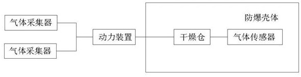 Multi-scene cable fire characteristic quantity online monitoring method and device