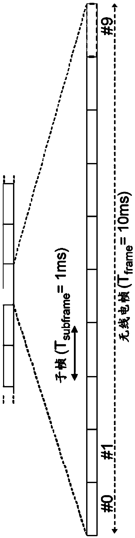 User equipment, network node and methods therein for determining a transport block size in downlink transmissions in a telecommunications system