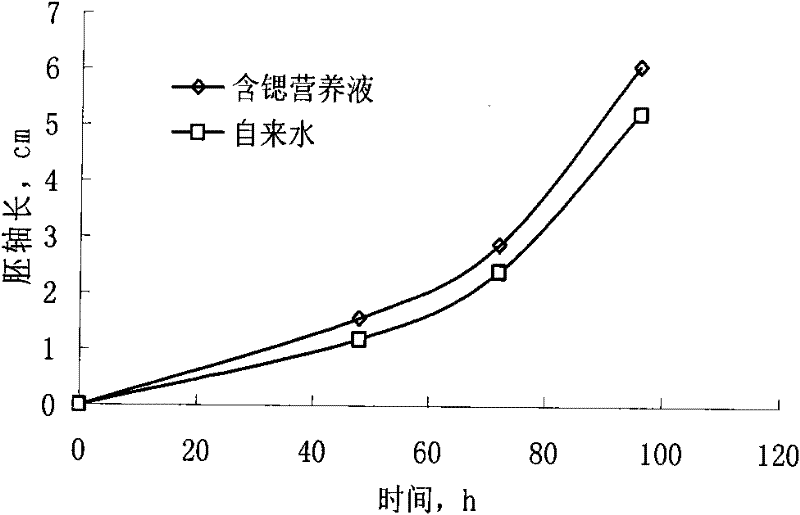 Quick production method of strontium-enriched bean sprouts