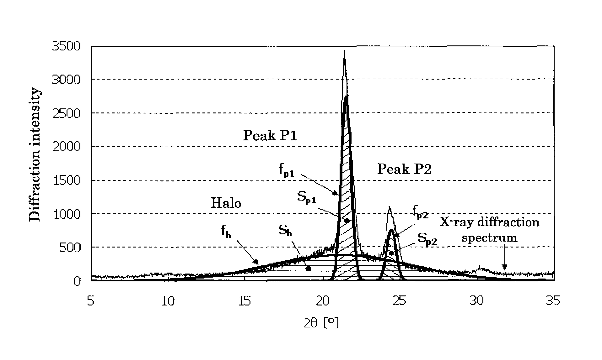 Toner, developer and image forming apparatus