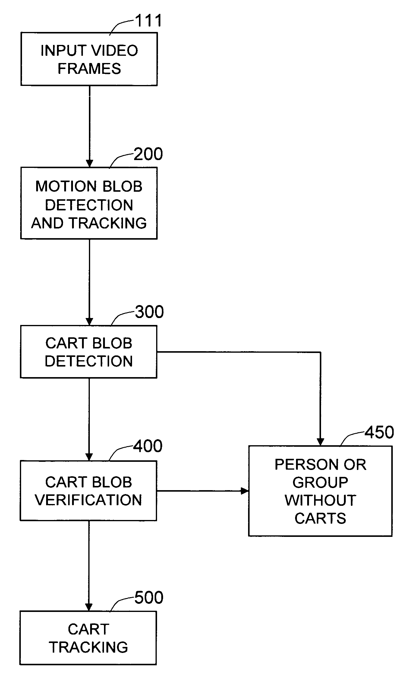Method and system for detecting and tracking shopping carts from videos
