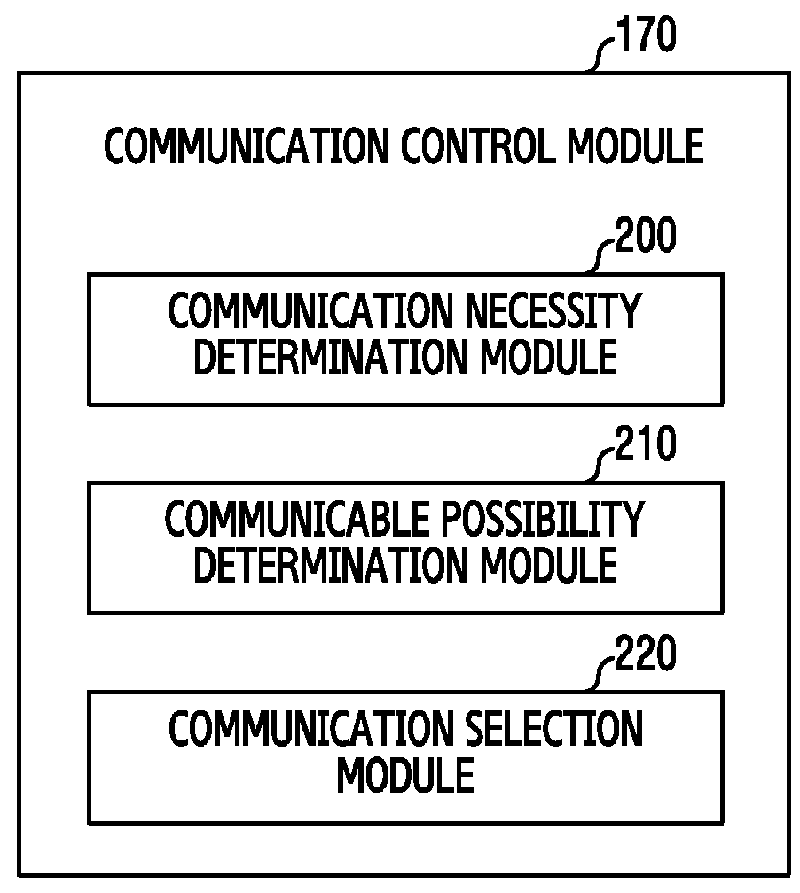 Method for selecting communication method and electronic device thereof