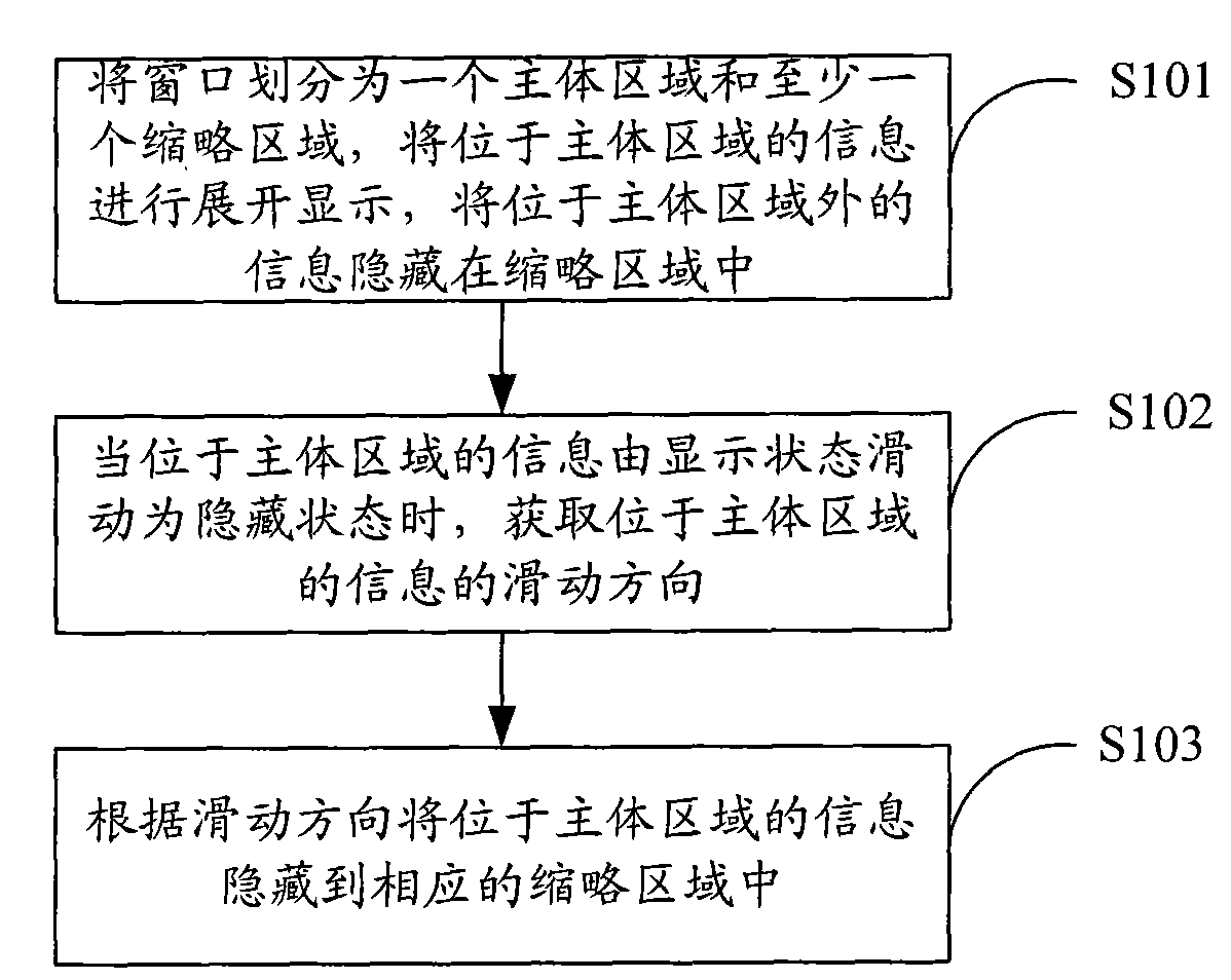 Method for displaying window information, system and display terminal thereof