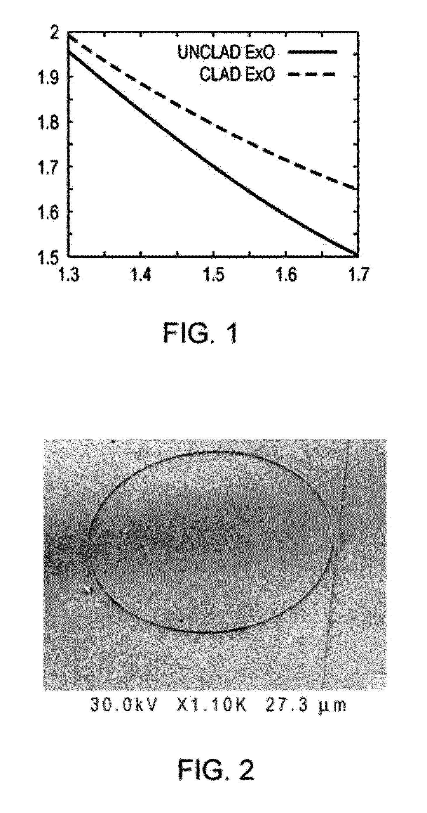 Beam generation and steering with integrated optical circuits for light detection and ranging