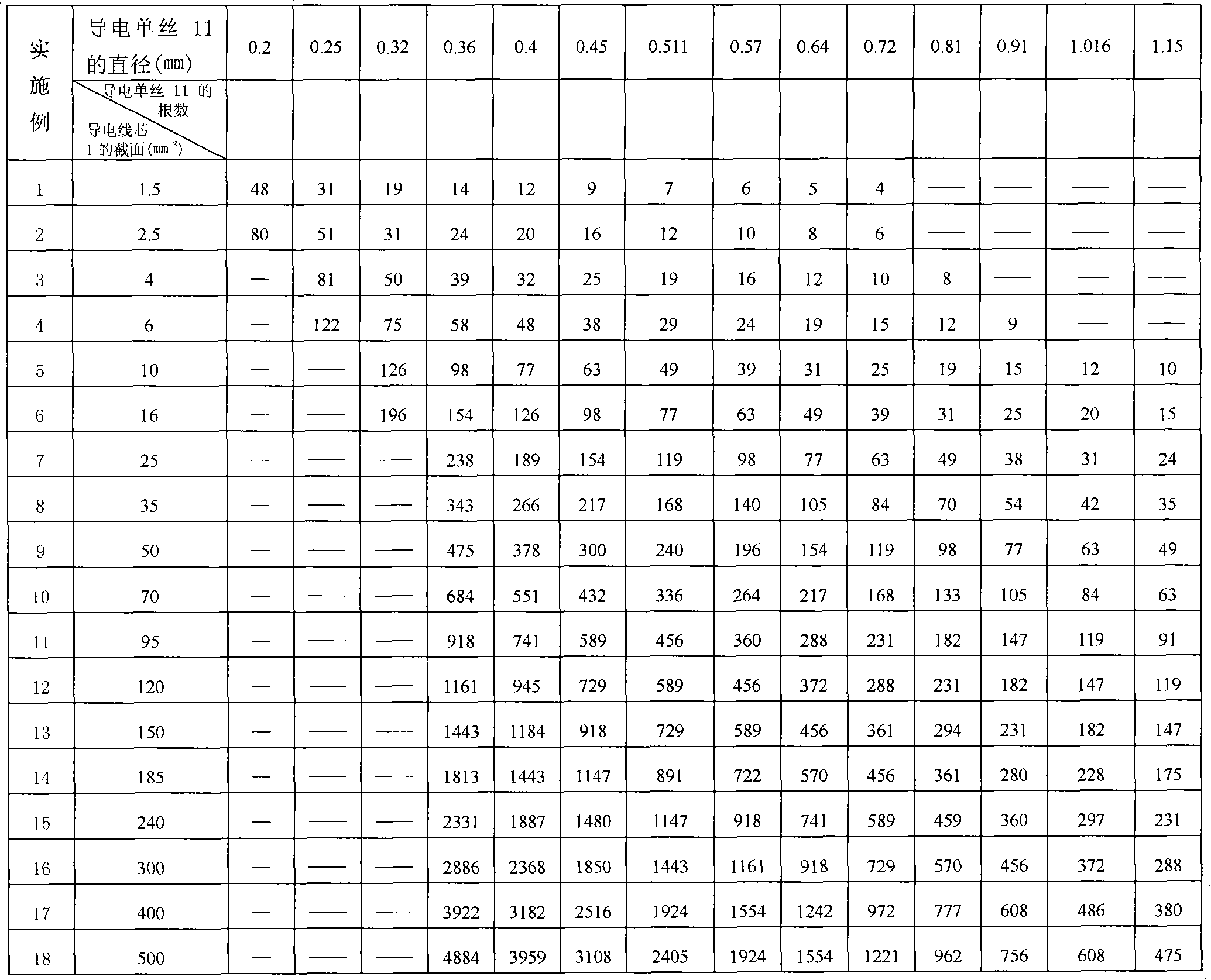 Copper coated aluminum four-core flame-retardant refractory flexible electric cable and manufacturing method thereof