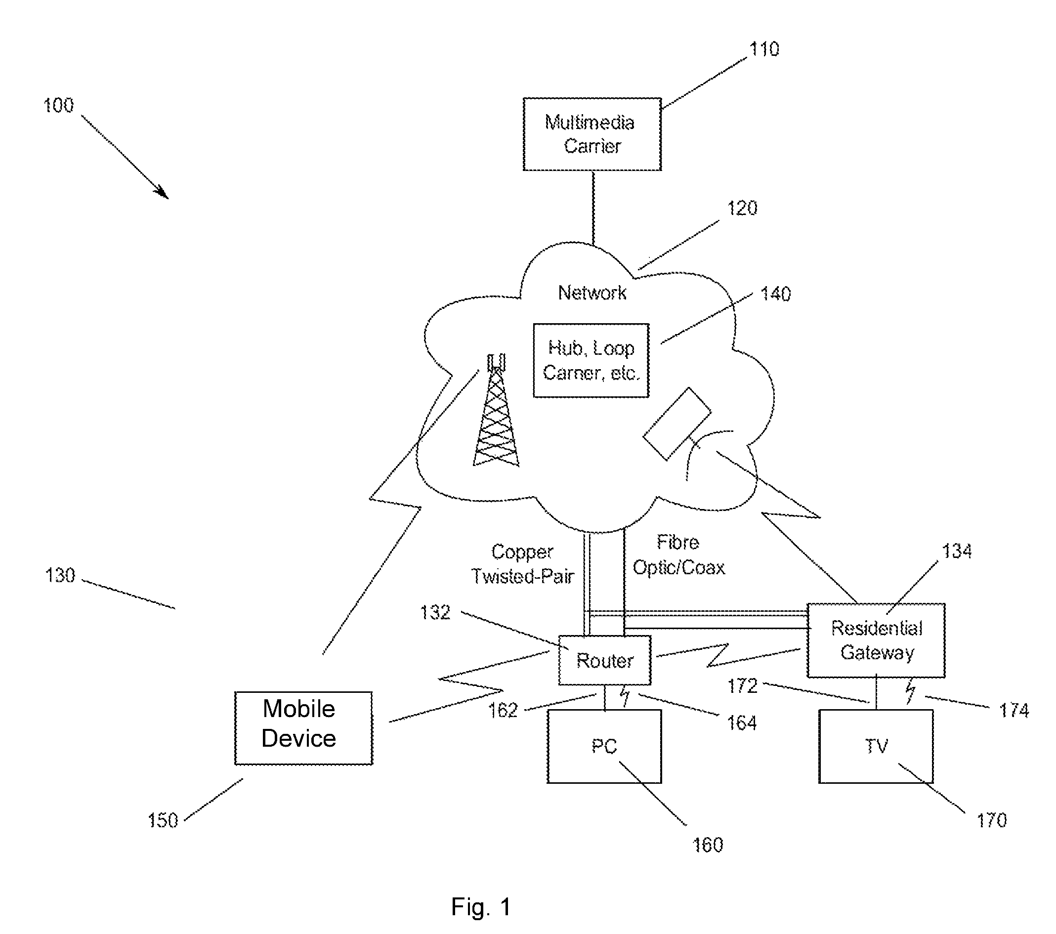 Devices, methods, and computer-readable media for providing calendar-based communication system services