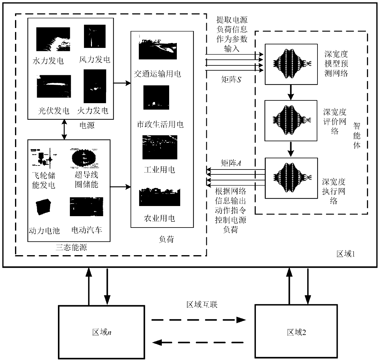 Expandable deep-width adaptive dynamic programming intelligent power generation control method
