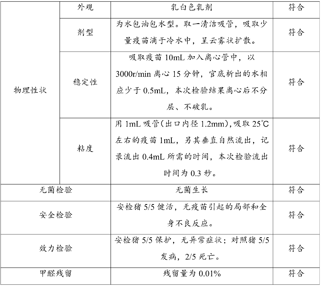 Vaccine adjuvant and application thereof and porcine reproductive and respiratory syndrome vaccine