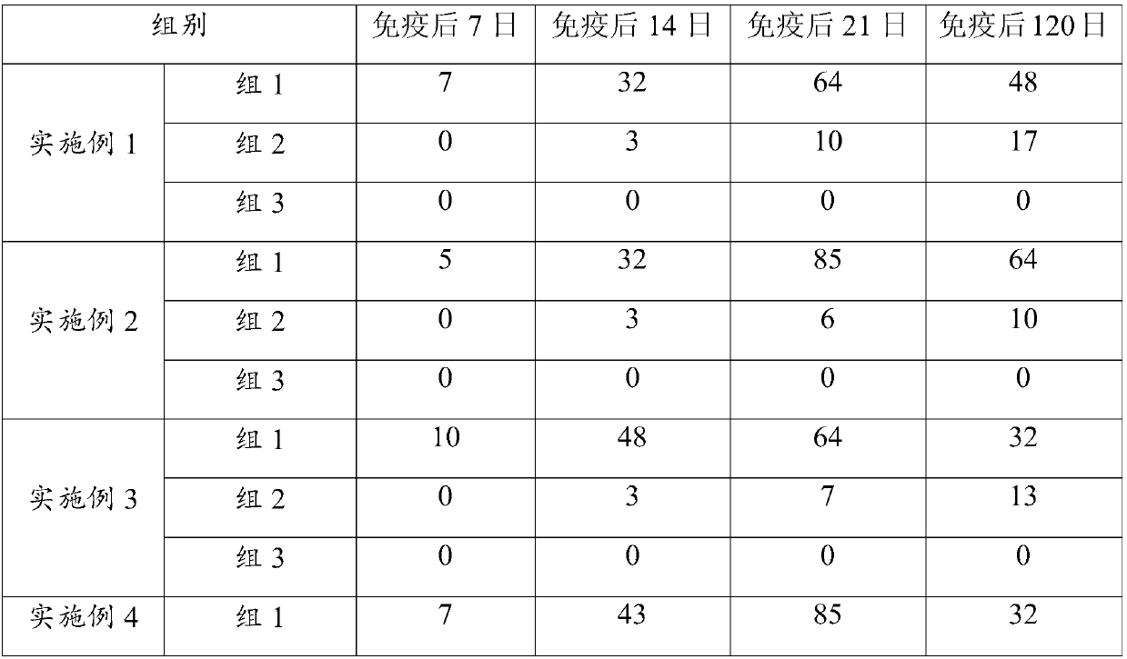 Vaccine adjuvant and application thereof and porcine reproductive and respiratory syndrome vaccine