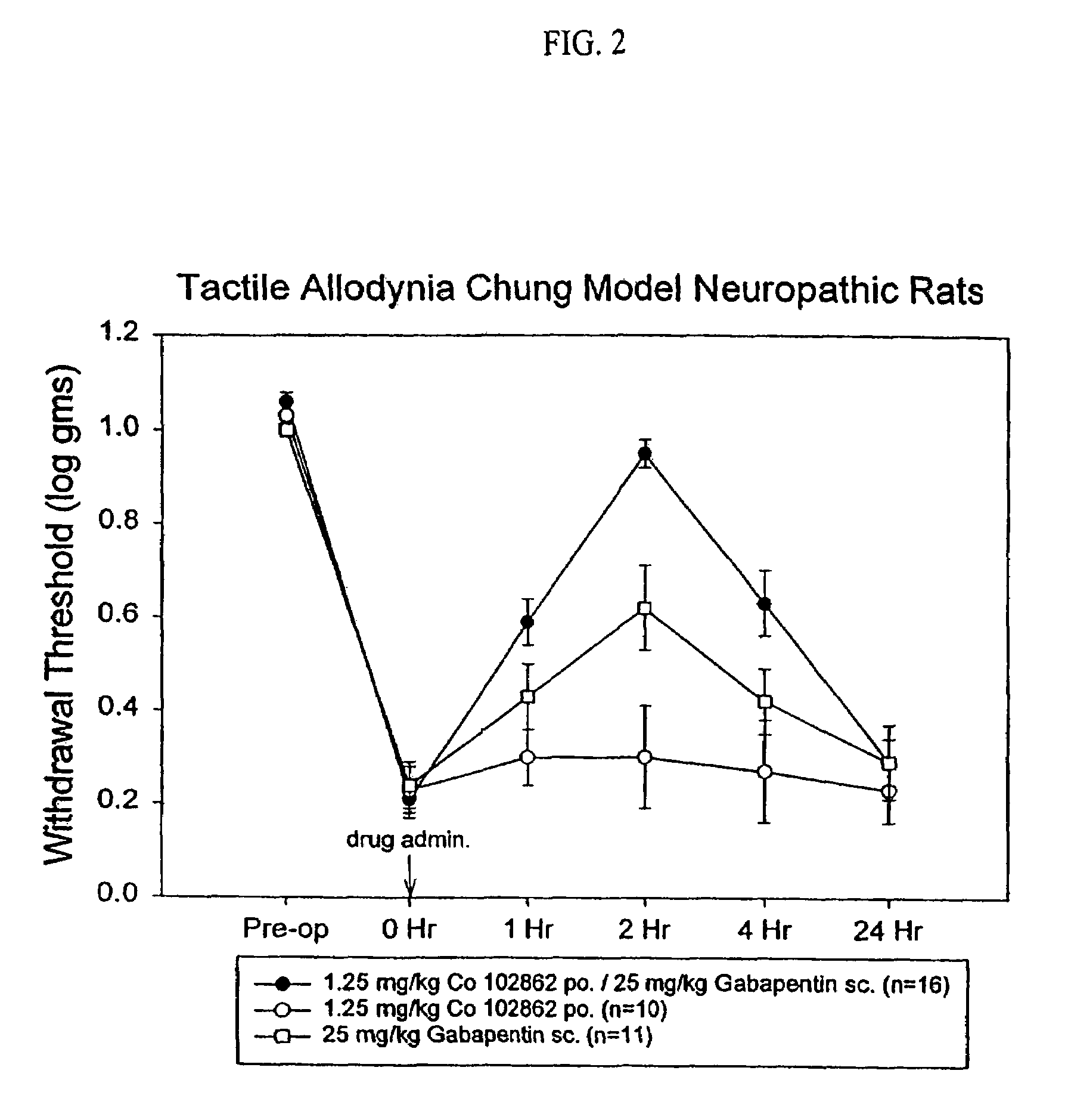 Sodium channel blocker compositions and the use thereof