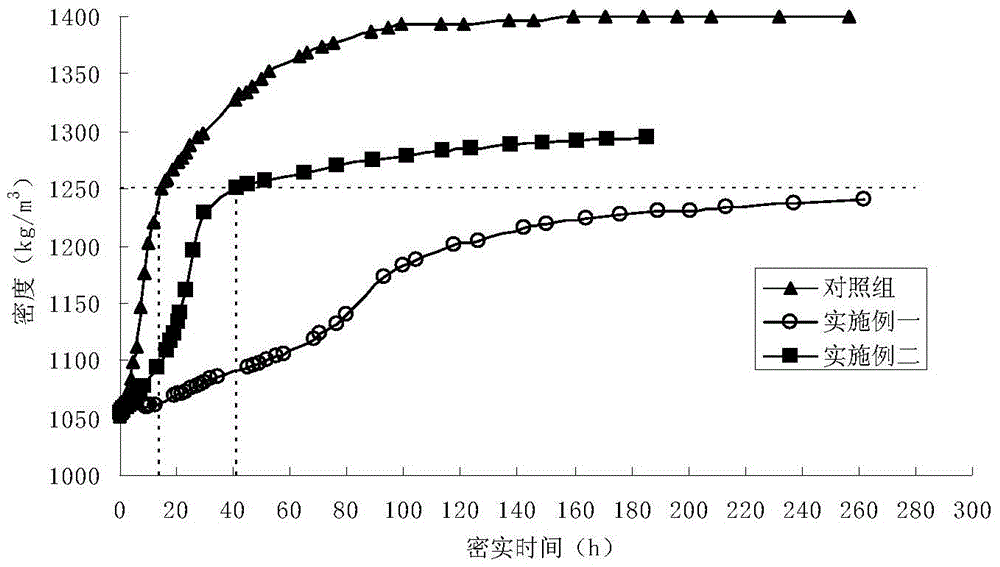 A method of slowing down the compaction of floating mud in muddy ports by using heterotrophic microorganisms