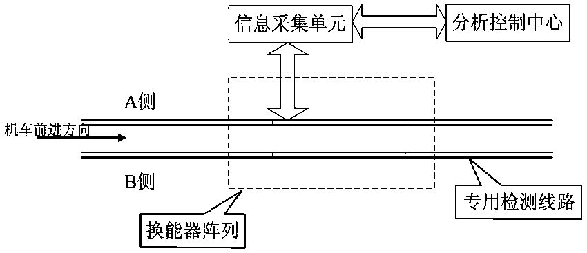 Method for extracting rim ultrasonic flaw detection signal on basis of wavelet transformation