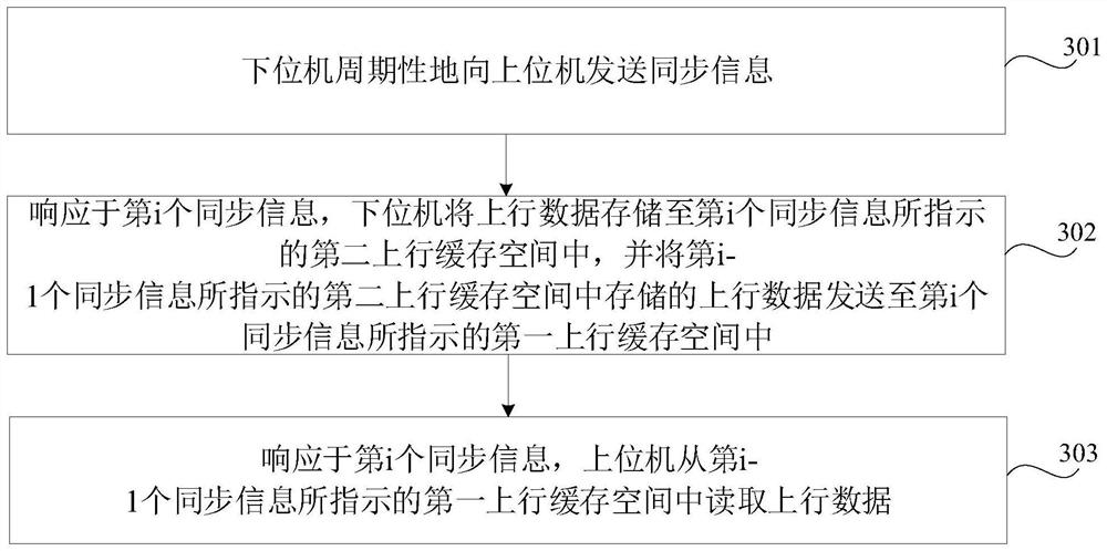 Data transmission method, PCIE system, equipment and storage medium