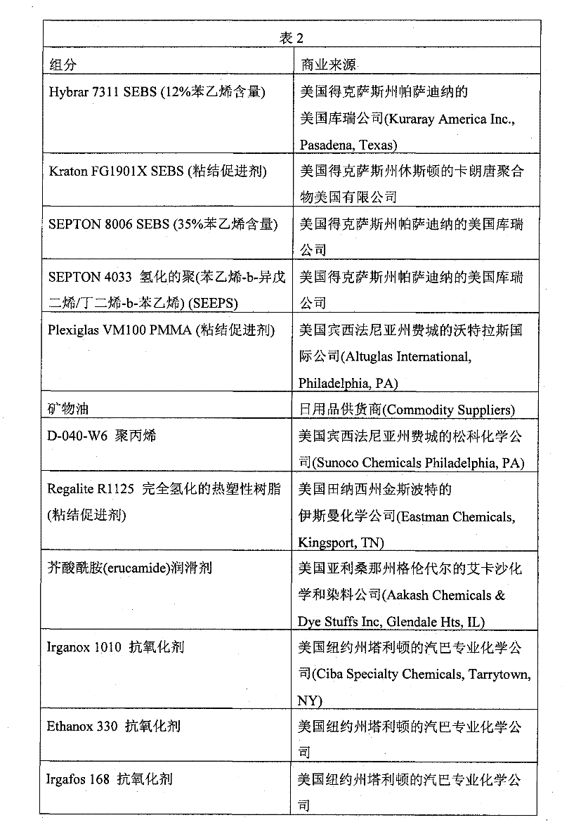 Solvent bondable thermoplastic elastomers