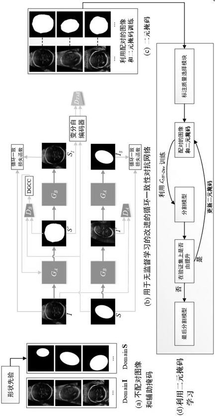 Unsupervised medical image segmentation method based on adversarial network