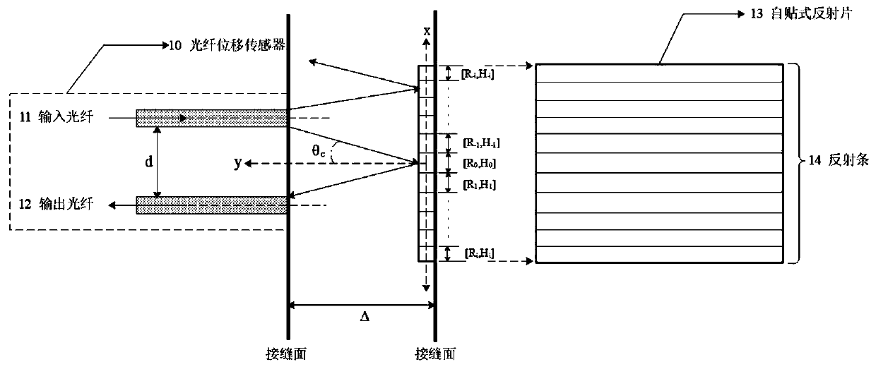 Intelligent monitoring method of waterproof performance of early warning subway shield tunnel segment joints