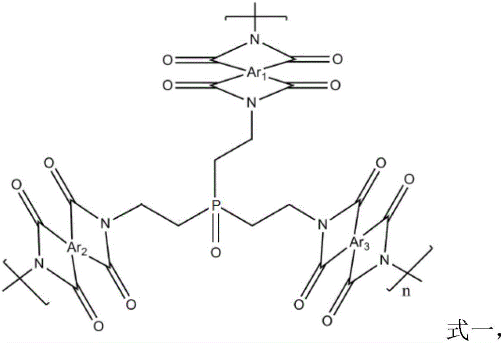 Polyimides and preparation method thereof