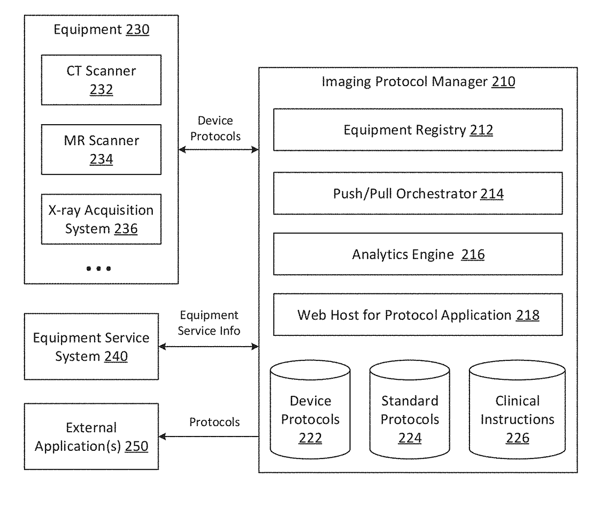 Imaging protocl manager pushing systems and methods