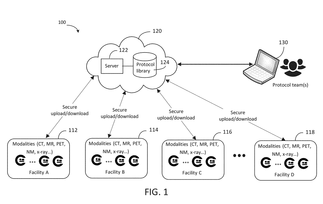 Imaging protocl manager pushing systems and methods