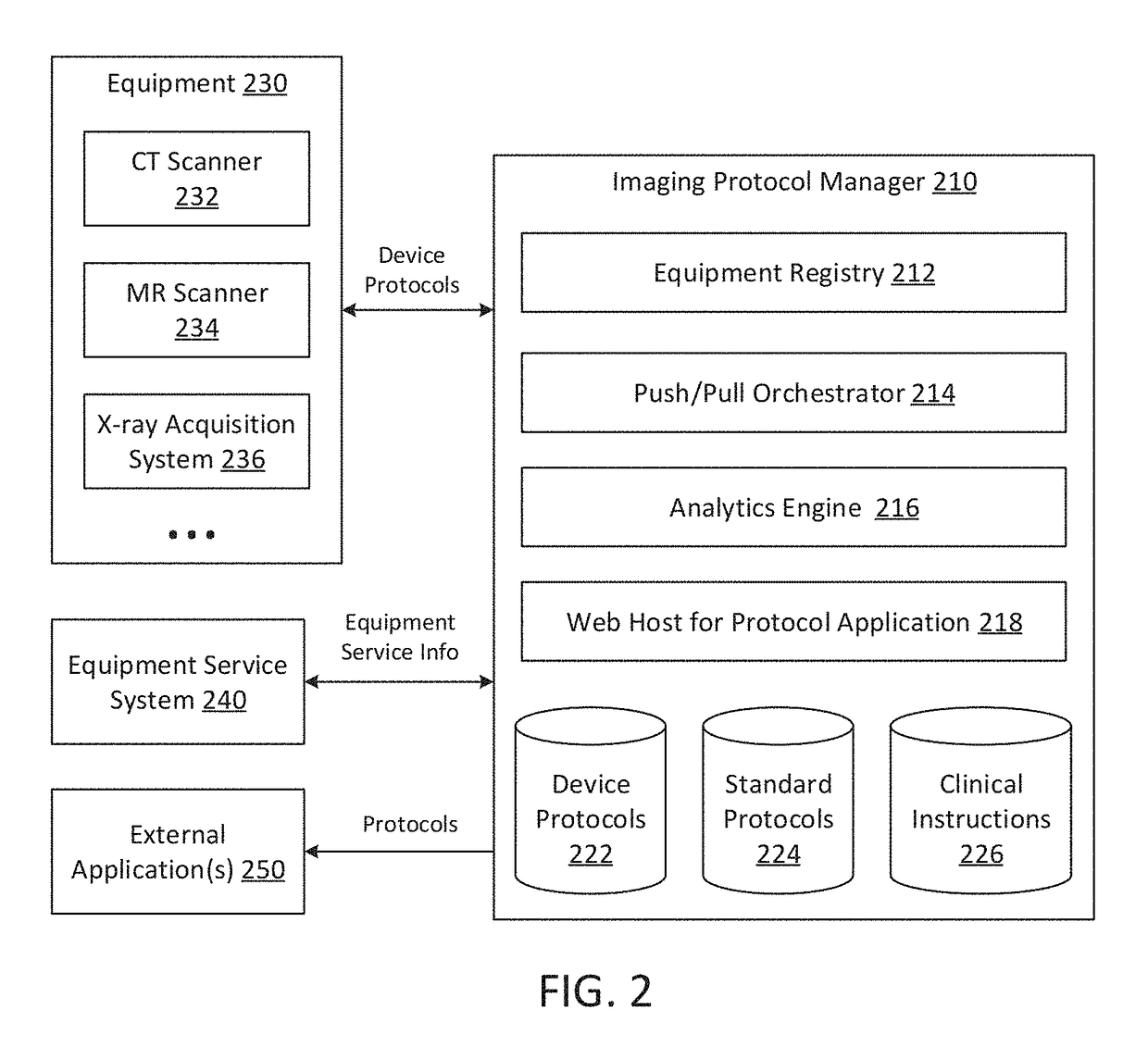 Imaging protocl manager pushing systems and methods