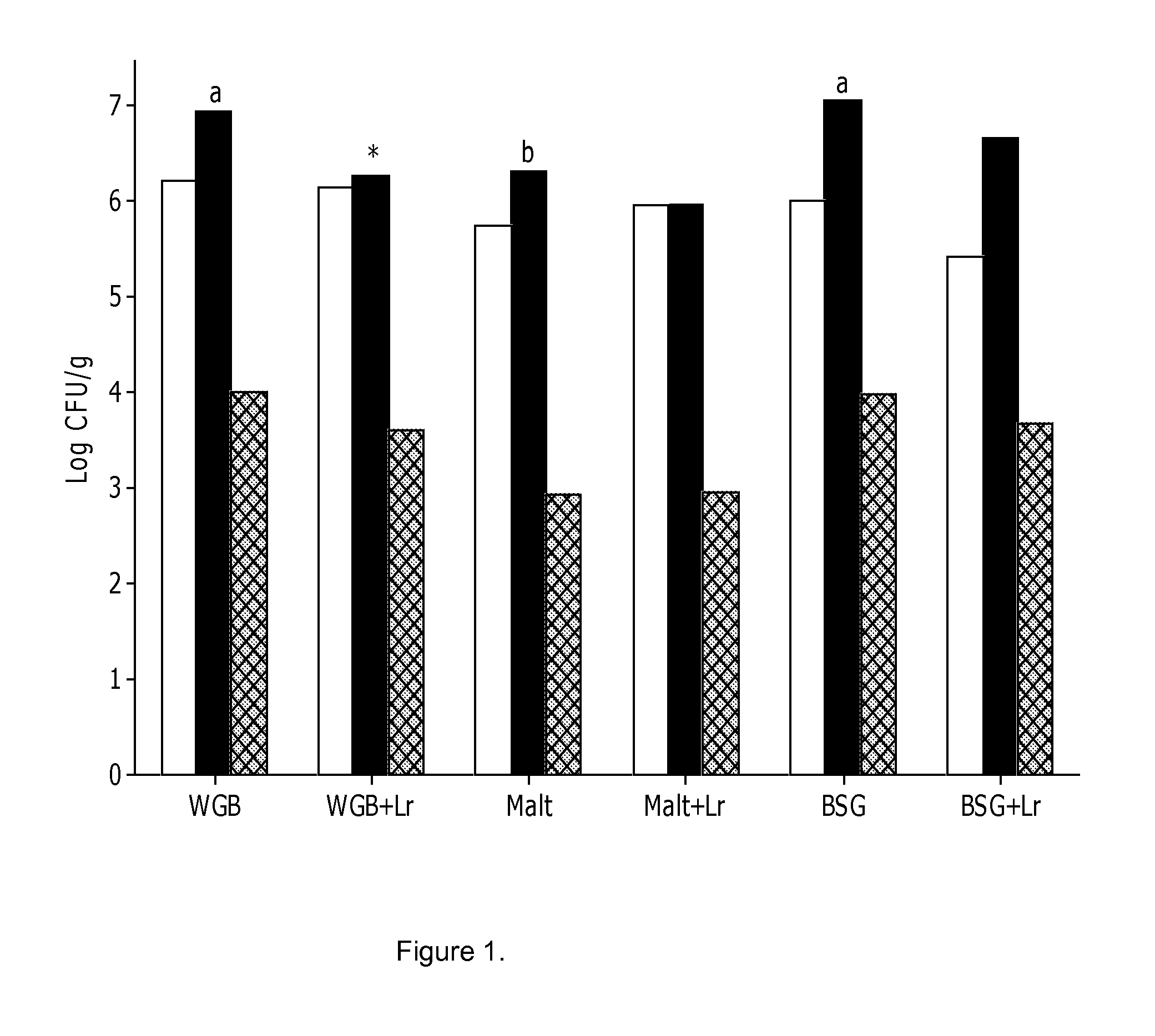 Non-fermented compositions comprising a cereal based fraction and a probiotic and uses thereof