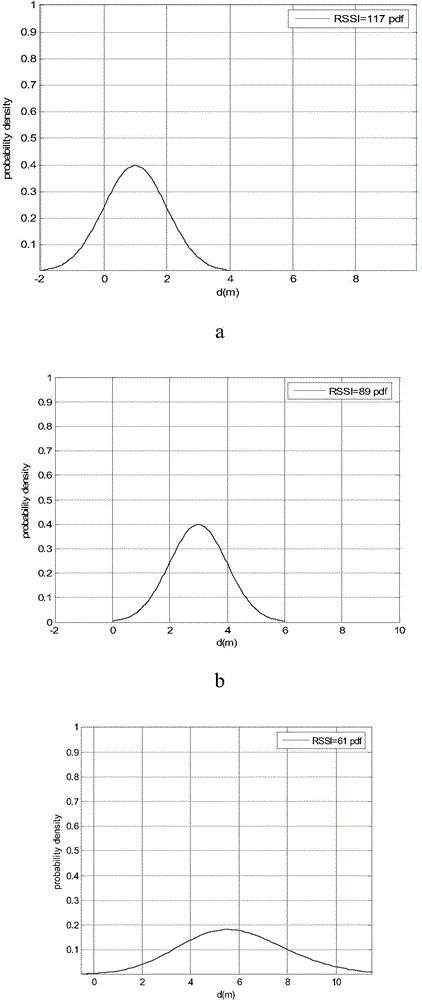 Wireless sensor network positioning method based on RSSI vector similarity degree and generalized inverse