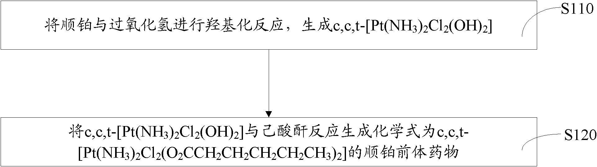 Cisplatin precursor medicine as well as preparation method thereof, and core-shell nano-particle as well as preparation method thereof