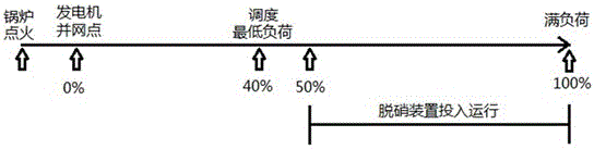 Device and method for realizing full-load denitration of thermal power generating unit