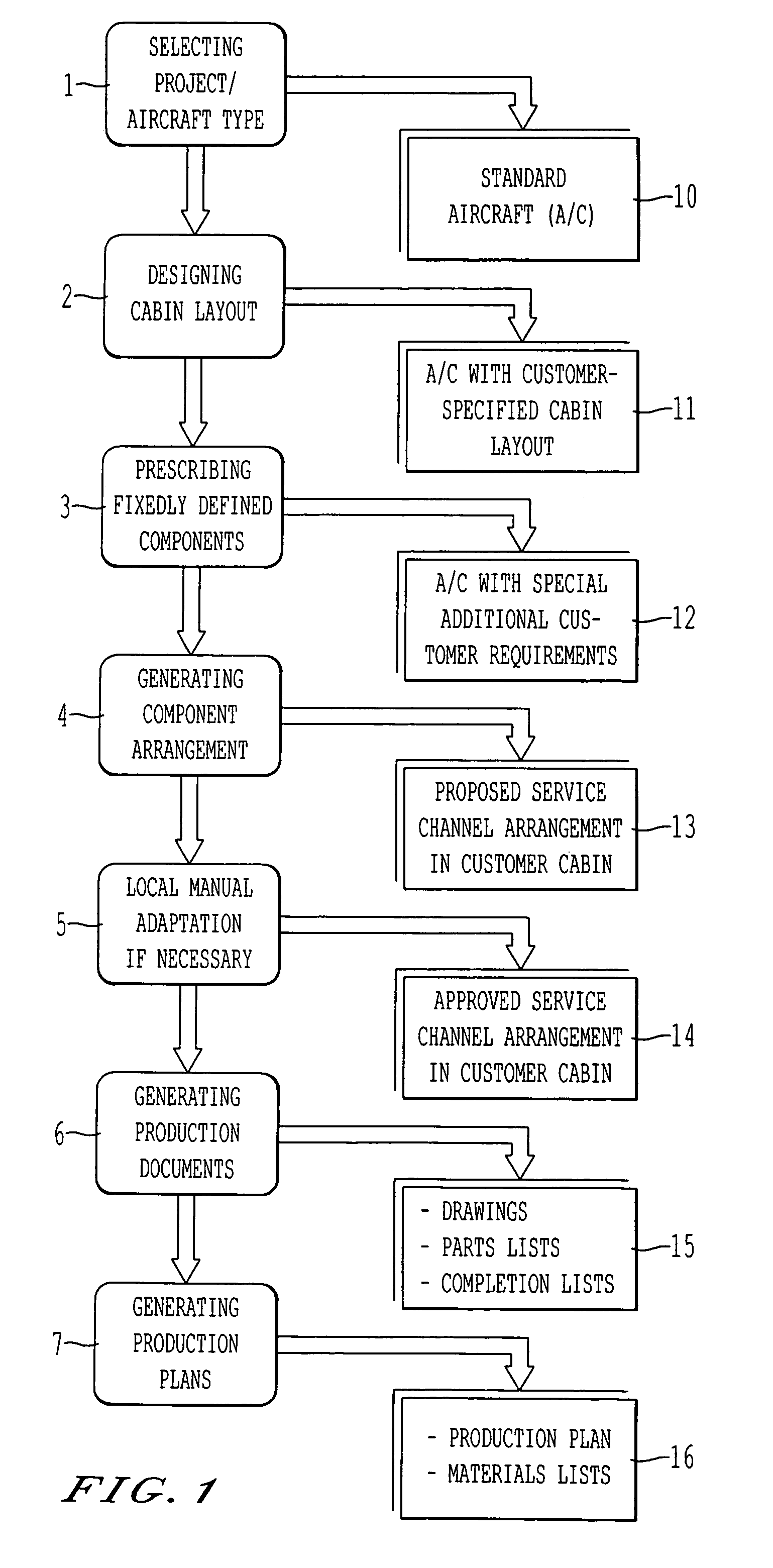 System for automatically configuring arrangements of components and automatically generating production documents