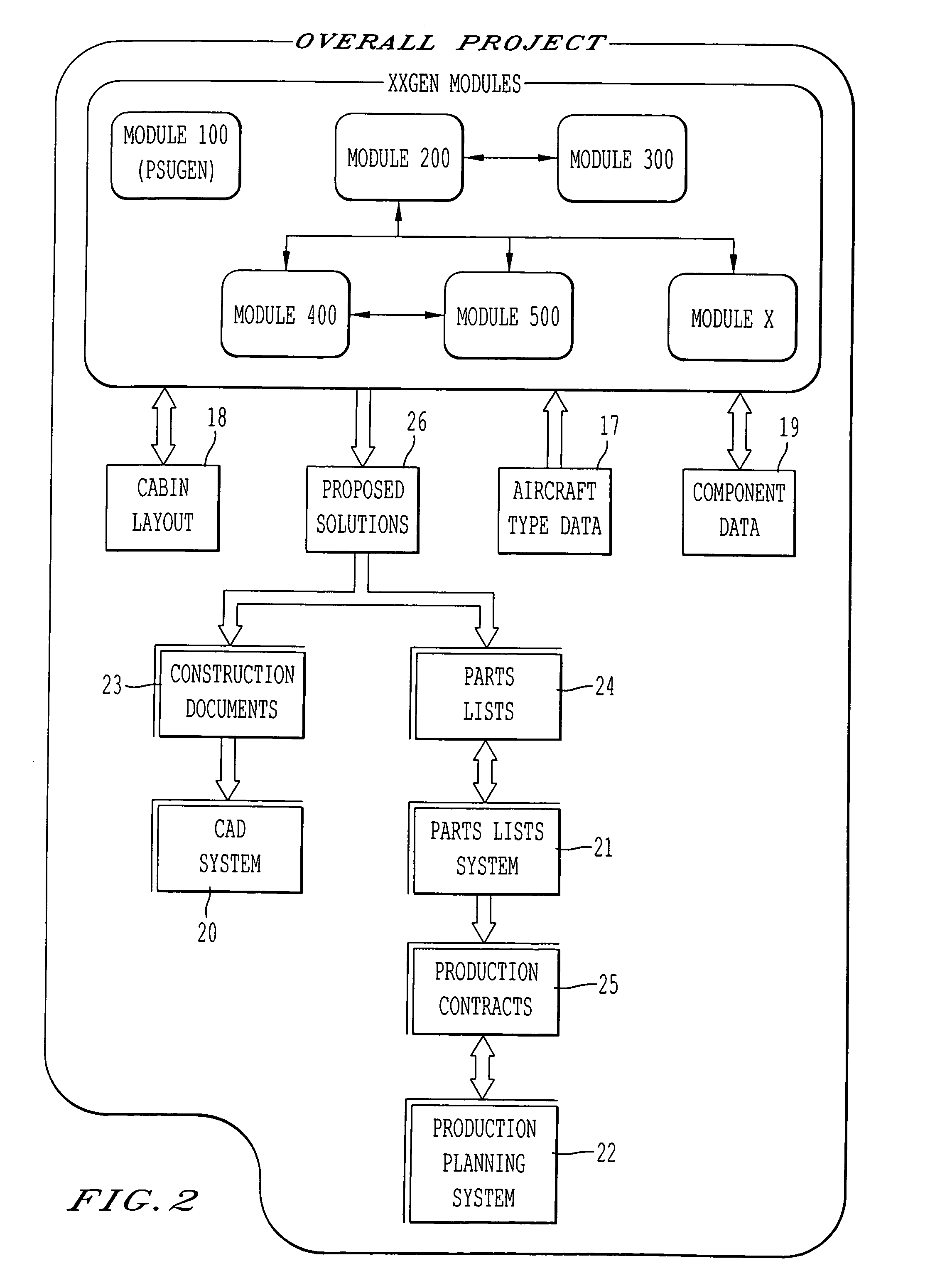 System for automatically configuring arrangements of components and automatically generating production documents
