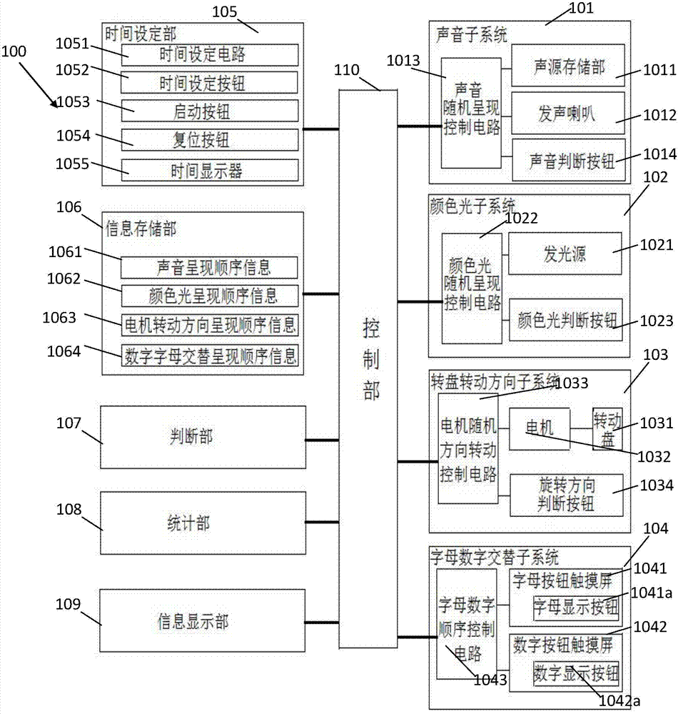 System capable of measuring coordination during alternate operation of multitasks