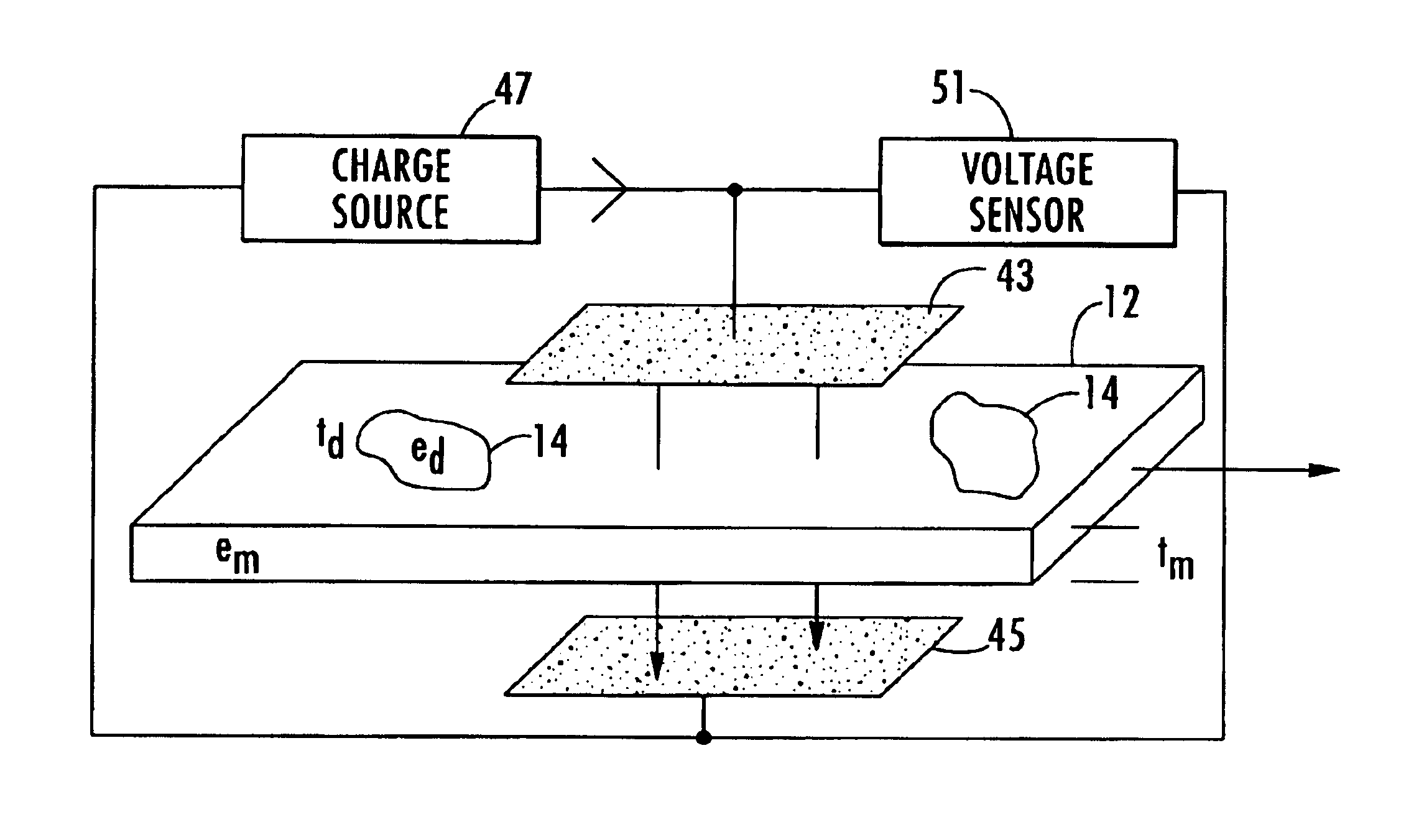 Substrate/document authentication using randomly dispersed dielectric components