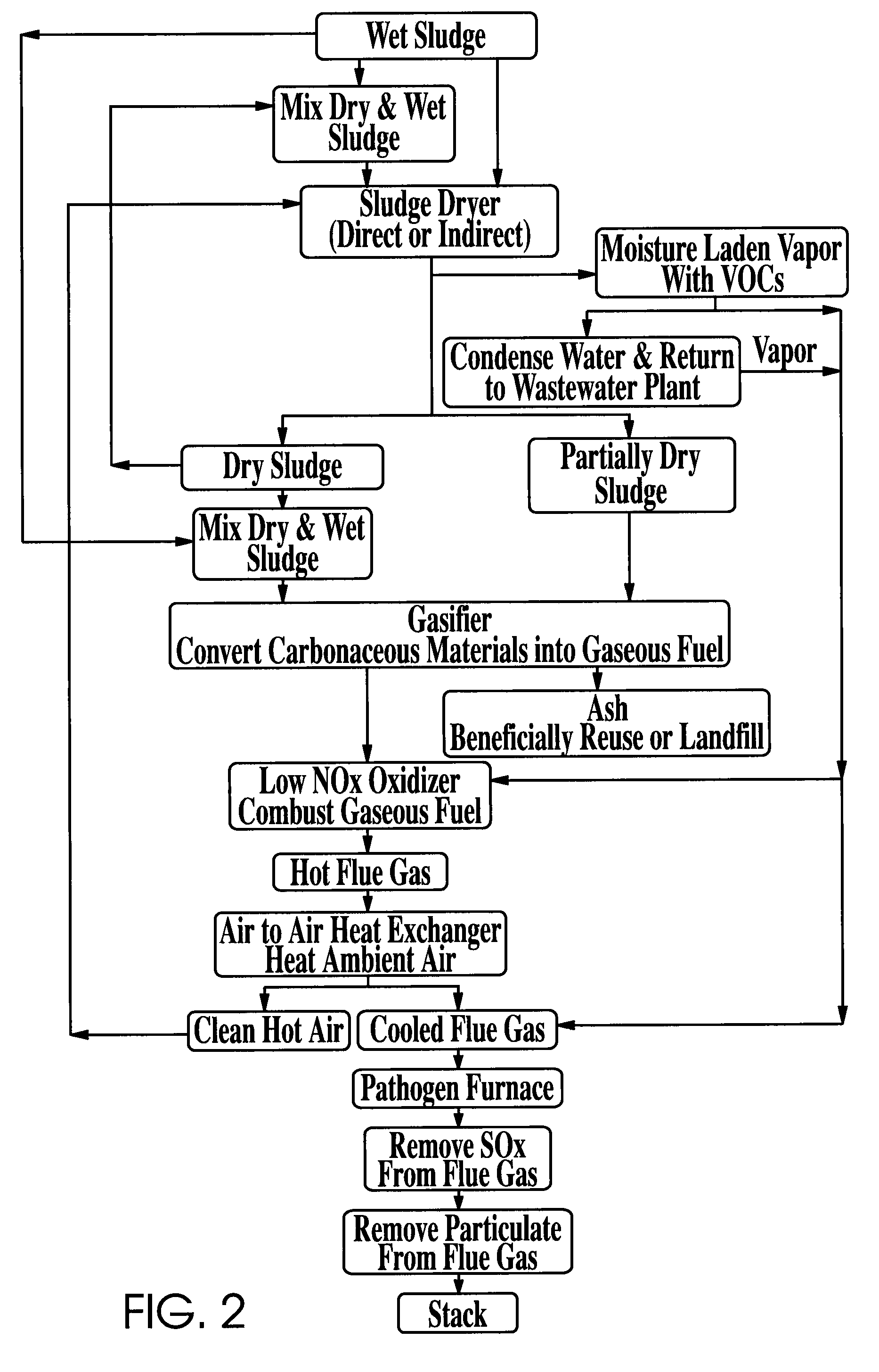 Systems and Methods for Processing Municipal Wastewater Treatment Sewage Sludge