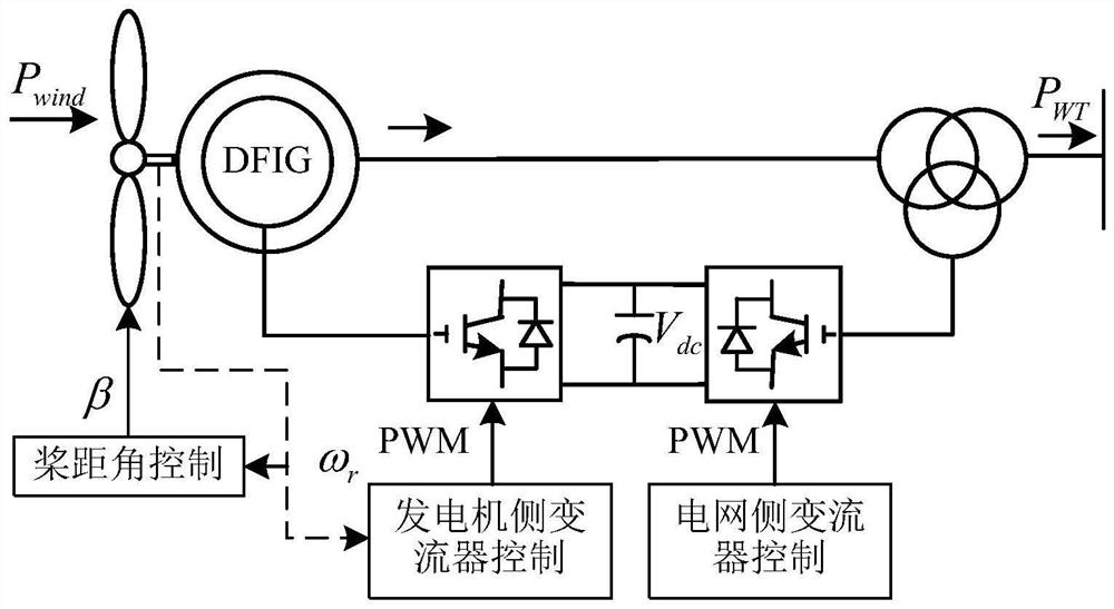 Time-sharing coordination control method and system for MPPT operation of PMSG fan