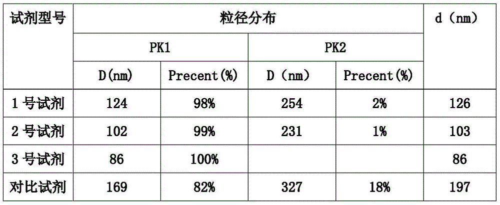 Method for preparing high-conductivity PEDOT-PSS (poly(3,4-ethylenedioxythiophene)-poly(styrenesulfonate)) solution