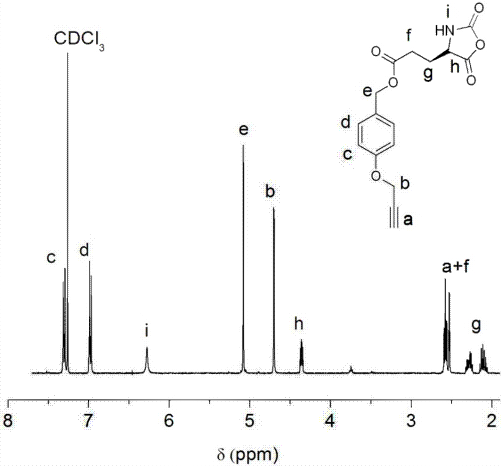Alpha helix cationic polypeptide as well as preparation method and application of alpha helix cationic polypeptide