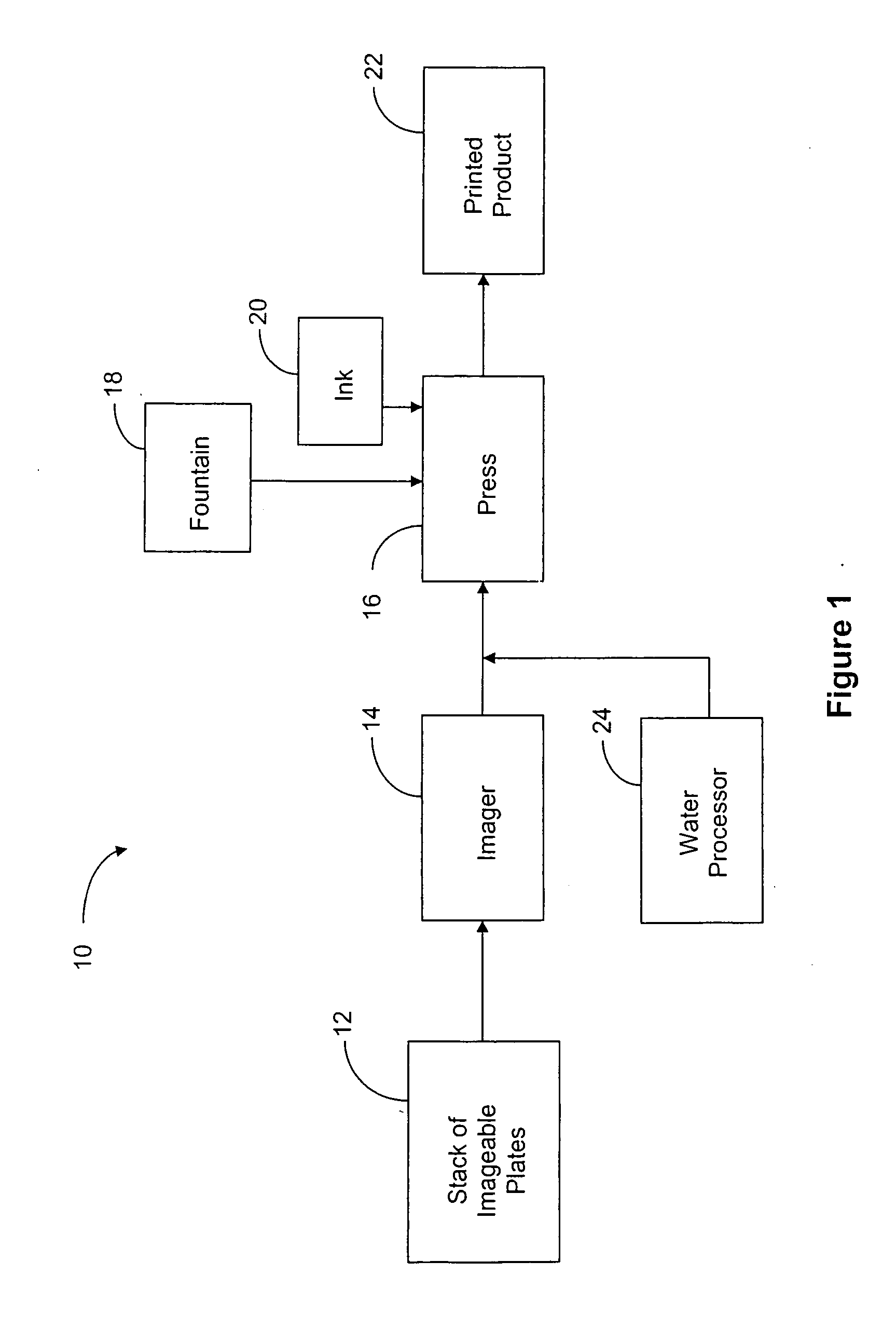 Lithographic printing plate for in-solidus development on press