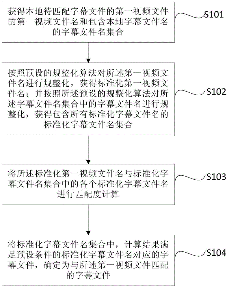 Method and device for matching subtitle file for local video file