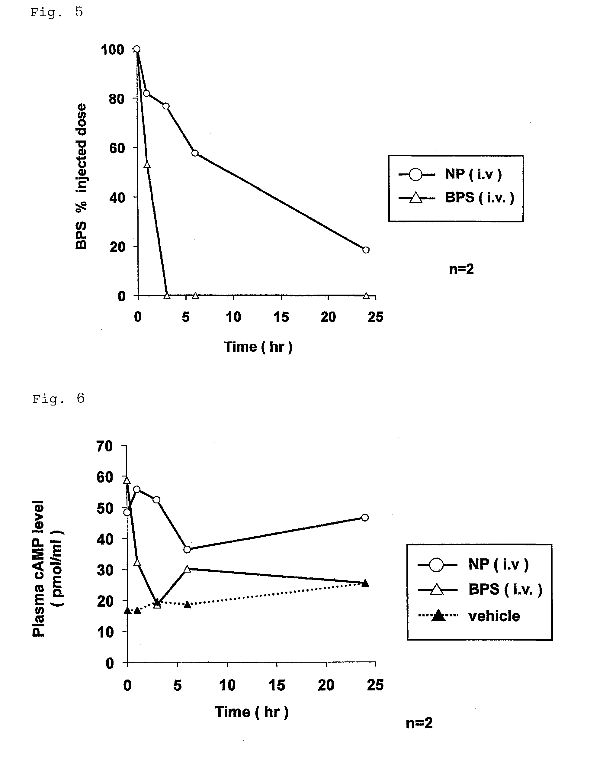 Nanoparticle containing prostaglandin I<sub>2 </sub>derivative