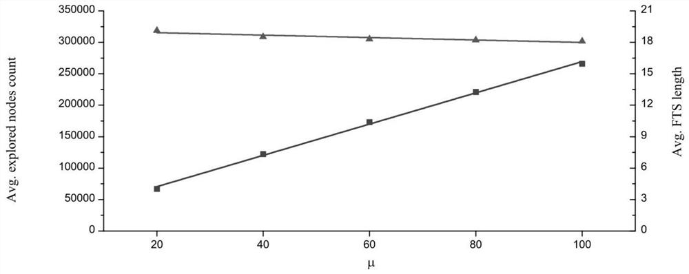 EFSM executable test sequence generation method based on Monte Carlo tree search